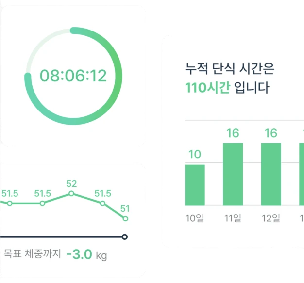 fasting timer2